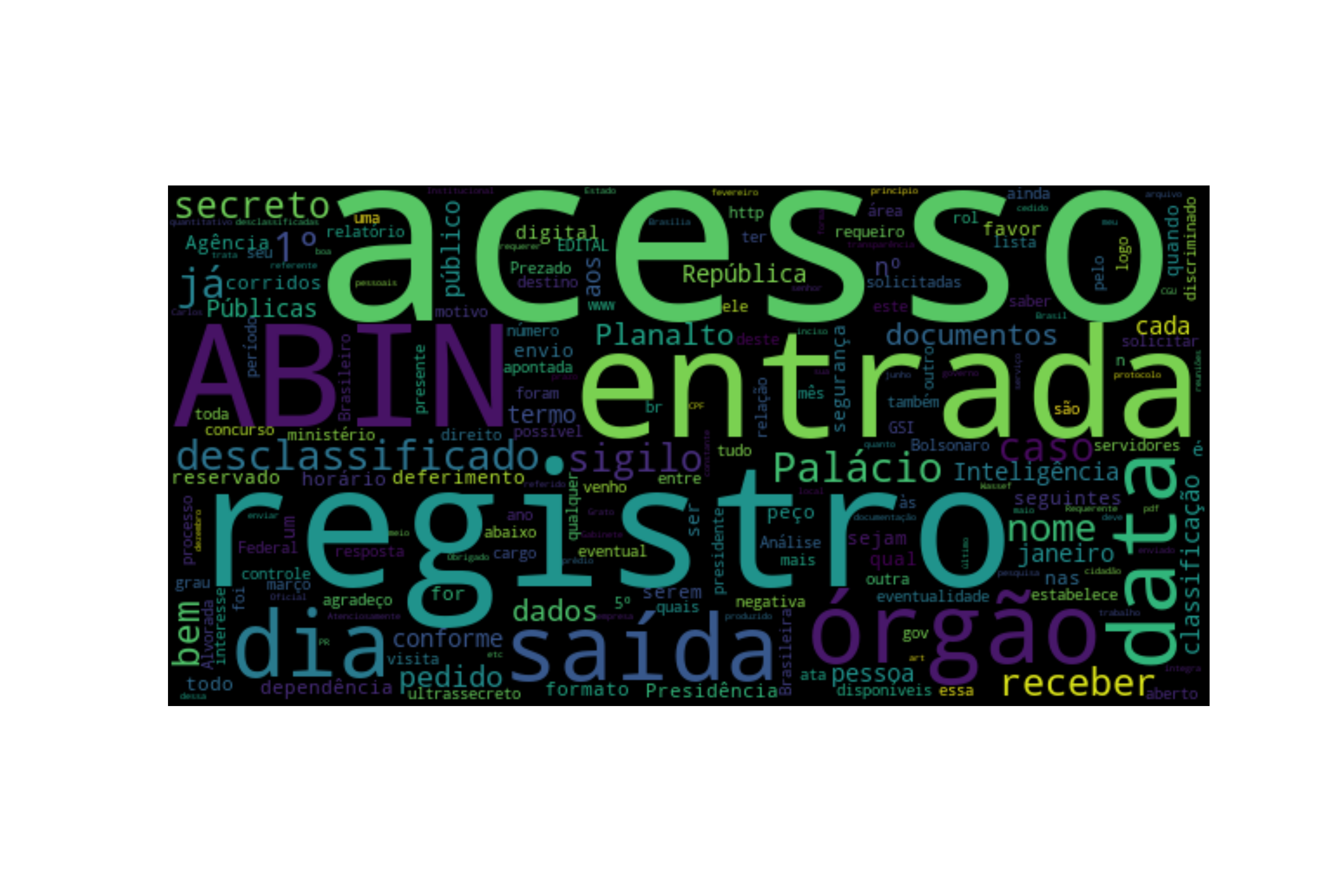 word cloud containing words related to denied requests in 2020,
such as my, aid, emergencial and installment