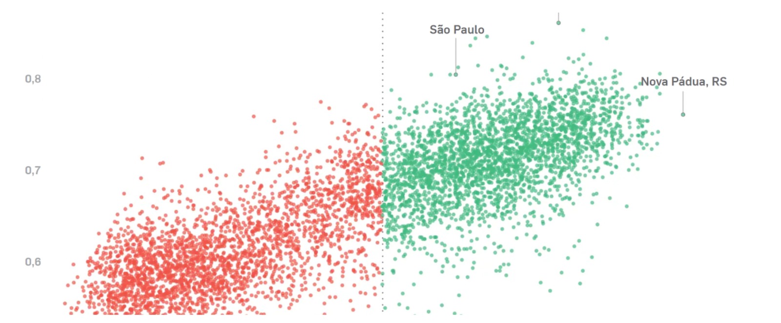 A scatterplot shows the social disparity in the presidential vote